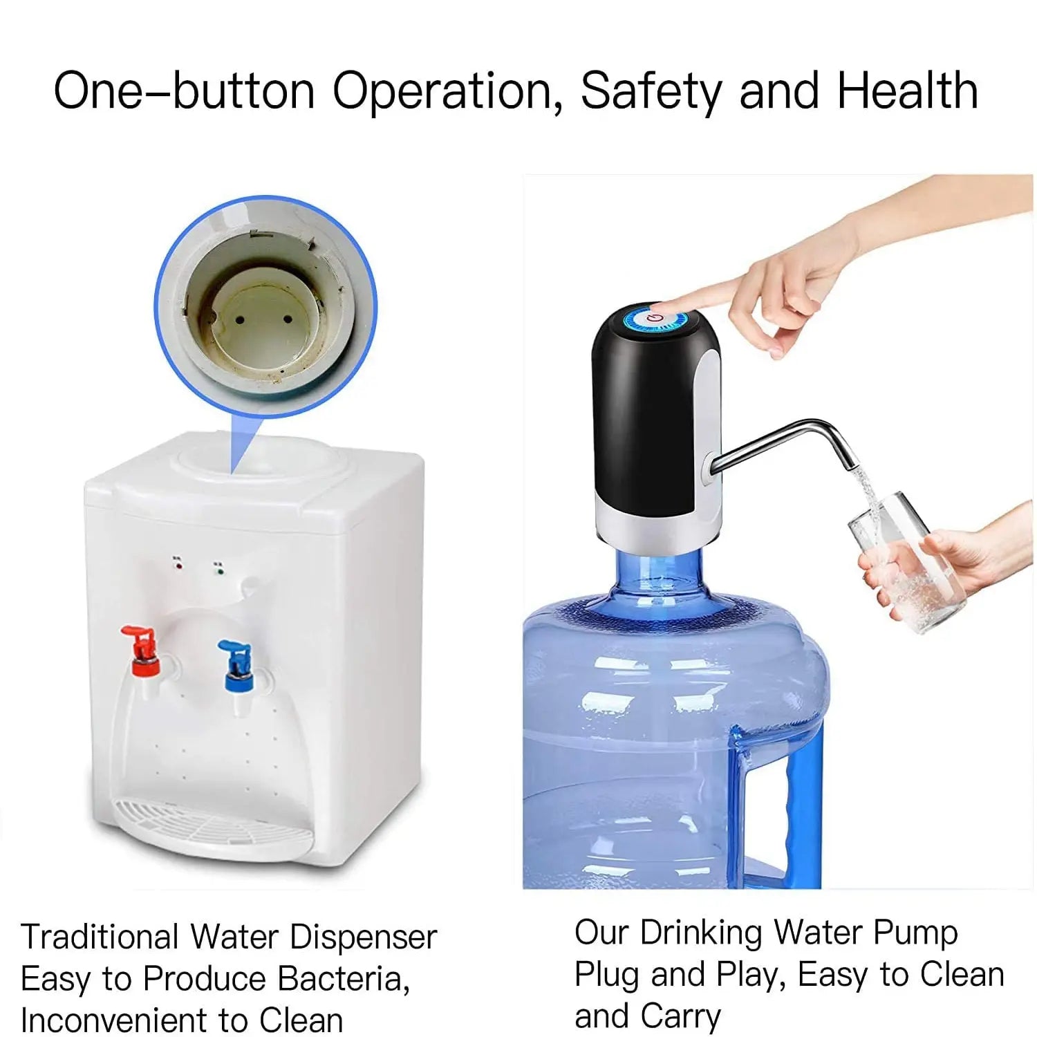 USB Water Bottle Pump Dispenser