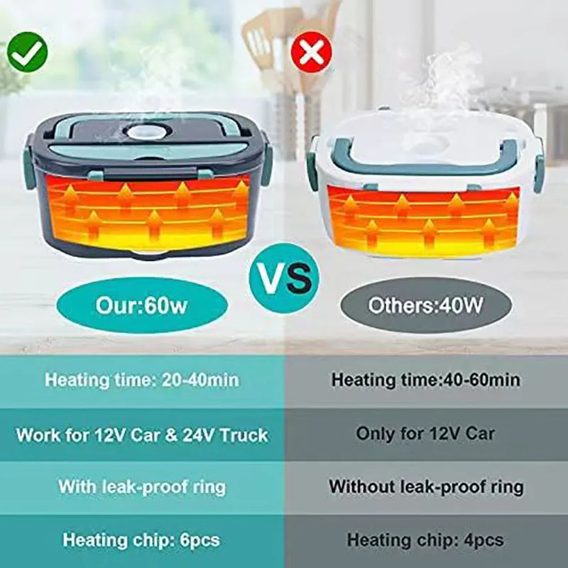 Electric Lunch Box Food Warmer